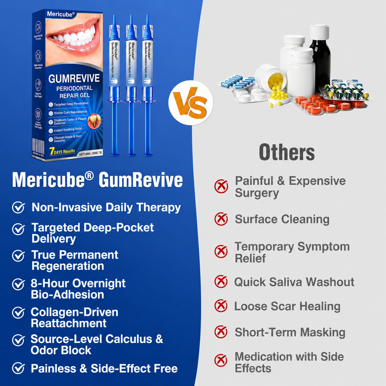 👨‍⚕️🦷🛡️GumRevive Periodontal Repair Gel